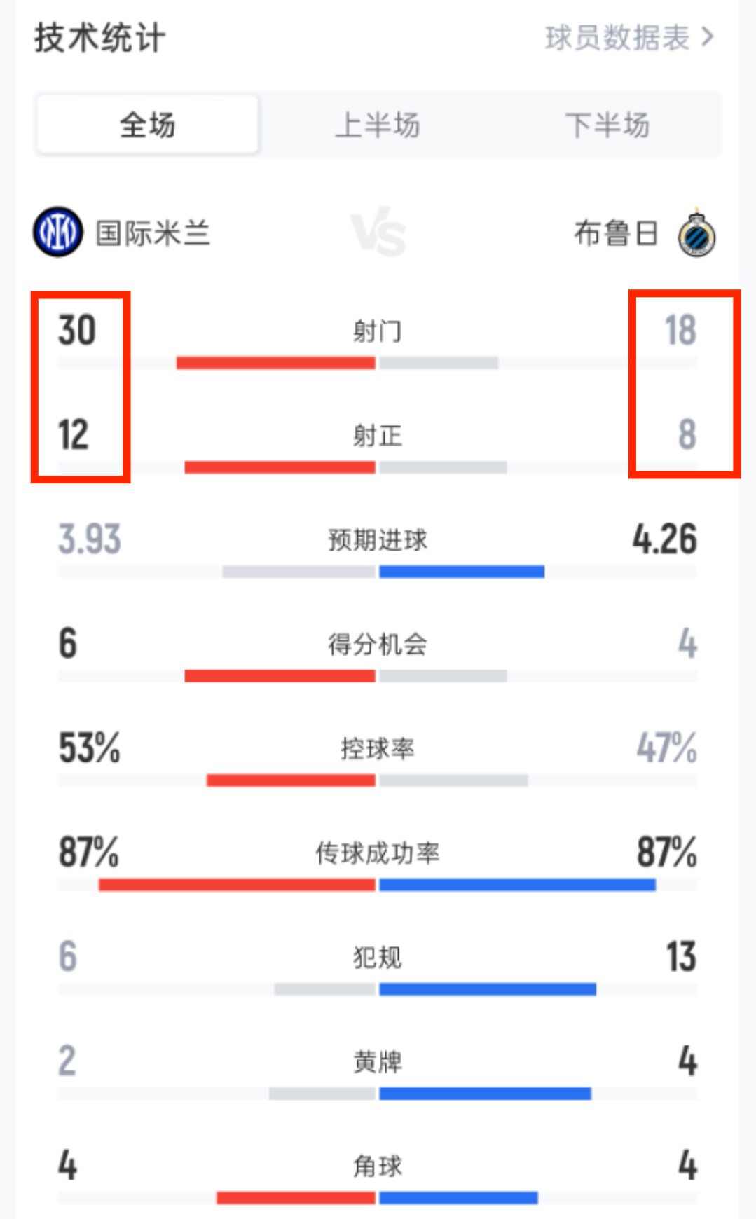 今日趣图:曼联11打11赢不了 11打10赢不了 今天10打11依旧赢不了 今日趣图:曼联11打11赢不了 11打10赢不了 今天10打11依旧赢不了