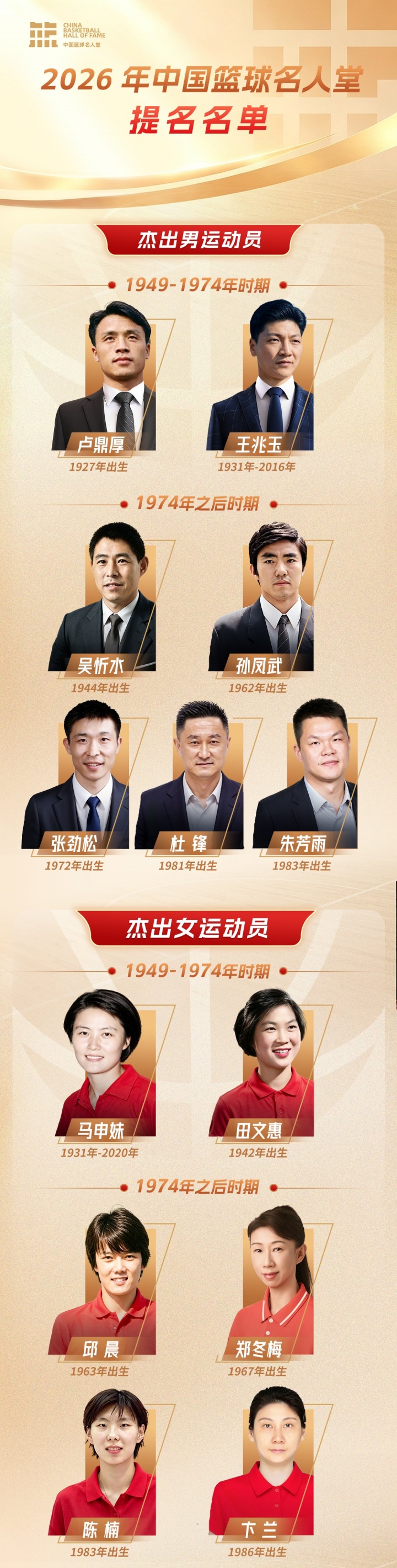 传奇自传承!上 举荐中国篮球名人堂成员 一起投出这一票 传奇自传承!上 举荐中国篮球名人堂成员 一起投出这一票