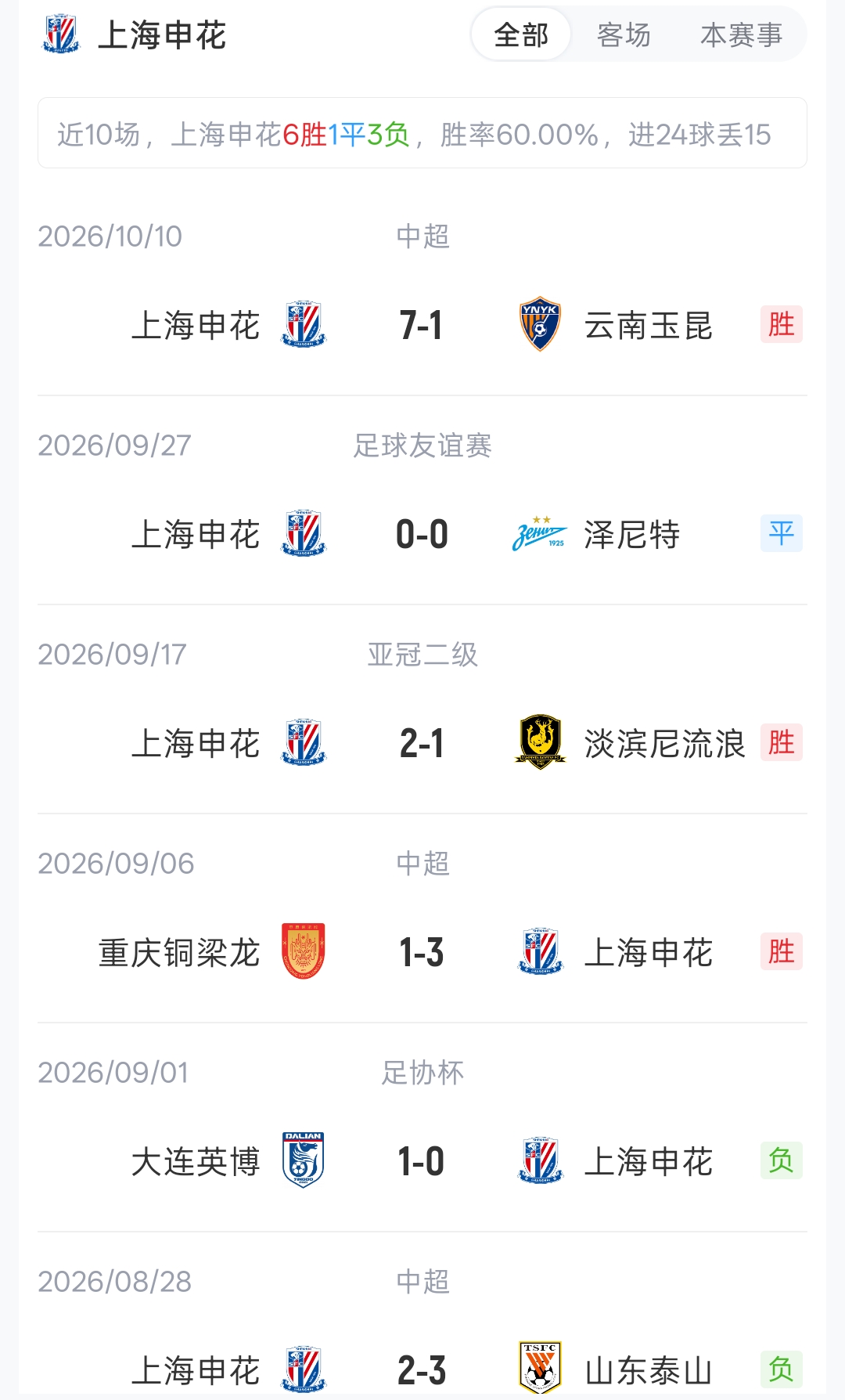 申花客战柴桢首发:单外援先发!吴曦阿苏埃马镇出战 蒋圣龙替补 申花客战柴桢首发:单外援先发!吴曦阿苏埃马镇出战 蒋圣龙替补