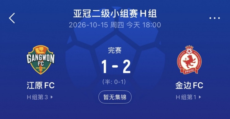 疲软！K联赛本轮亚冠1平4负、进2球丢10球，江原输给柬埔寨球队