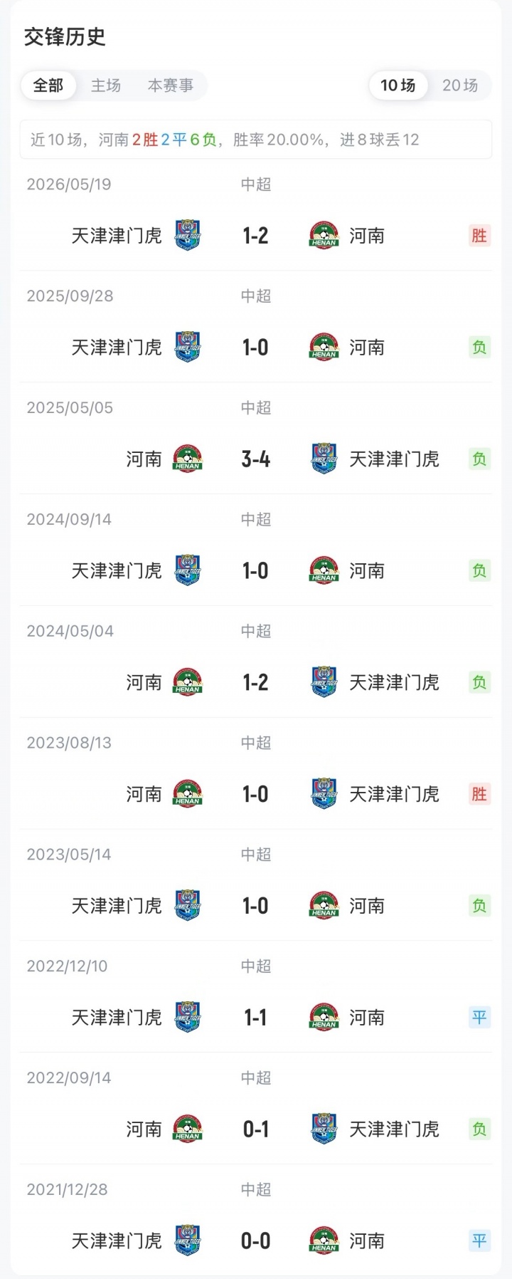 河南VS津门虎首发:5外援PK,古斯塔沃、纳萨里奥先发 基莱斯出战 河南VS津门虎首发:5外援PK,古斯塔沃、纳萨里奥先发 基莱斯出战