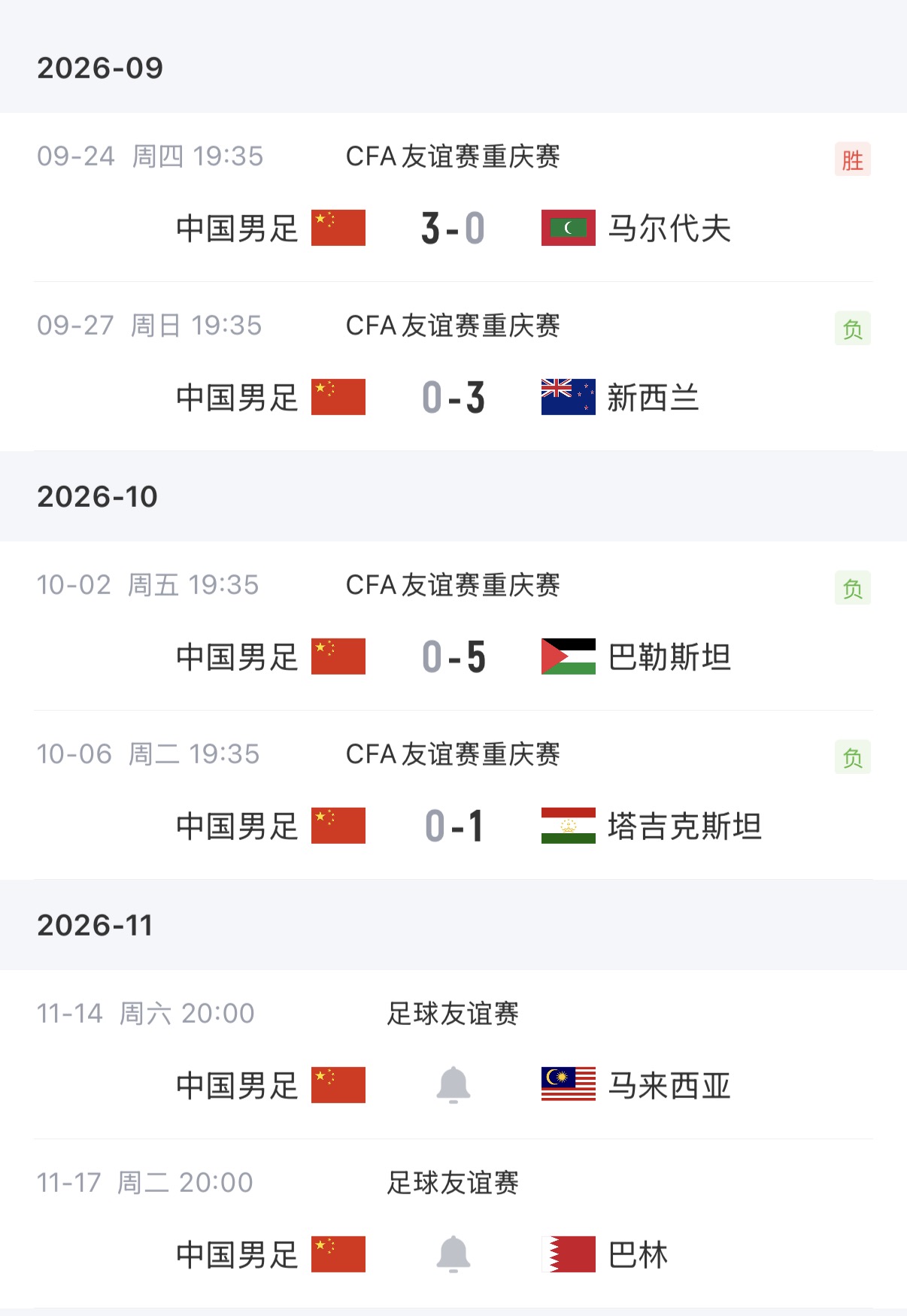 11月有没有信心?国足最强阵出战+从未输巴林+对马来西亚46年不败 11月有没有信心?国足最强阵出战+从未输巴林+对马来西亚46年不败