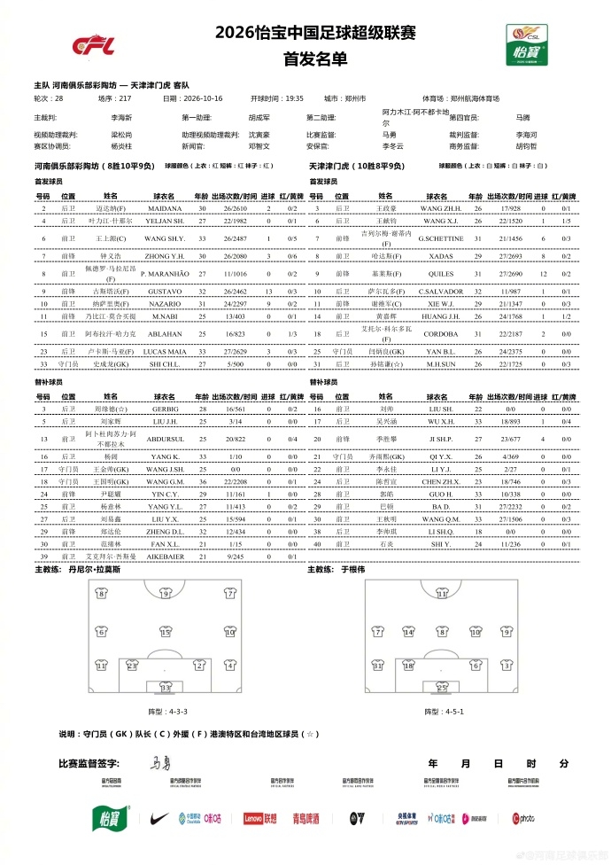 河南俱乐部彩陶坊VS天津津门虎 首发及替补队员名单 河南俱乐部彩陶坊VS天津津门虎 首发及替补队员名单