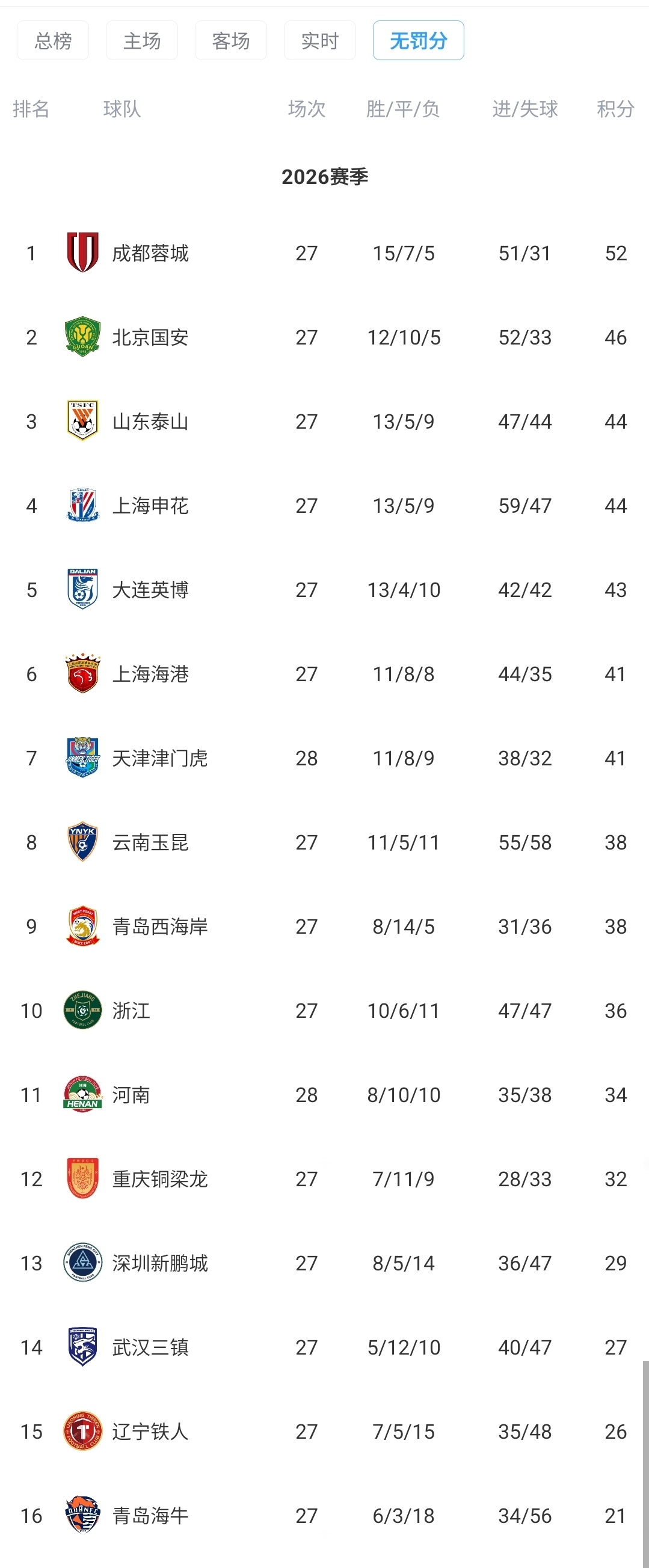 早报:你俩又杠上了 早报:你俩又杠上了