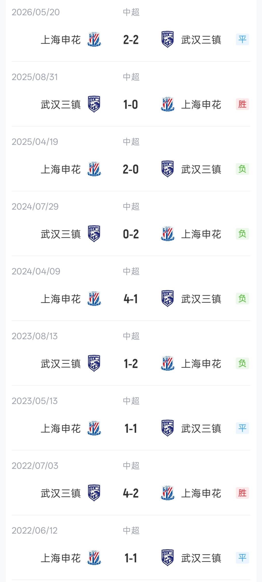 三镇vs申花首发:4外援PK!郭嘉宇、绍尔先发,阿苏埃、吴曦出战 三镇vs申花首发:4外援PK!郭嘉宇、绍尔先发,阿苏埃、吴曦出战