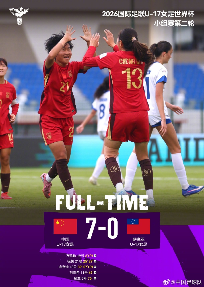 中国U17女足7-0萨摩亚U17,10月26日将对阵美国队,争夺本组头名 中国U17女足7-0萨摩亚U17,10月26日将对阵美国队,争夺本组头名