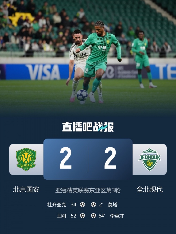 苦主!主场2-2战平全北后,国安和全北亚冠5次交手仍未尝胜绩 苦主!主场2-2战平全北后,国安和全北亚冠5次交手仍未尝胜绩