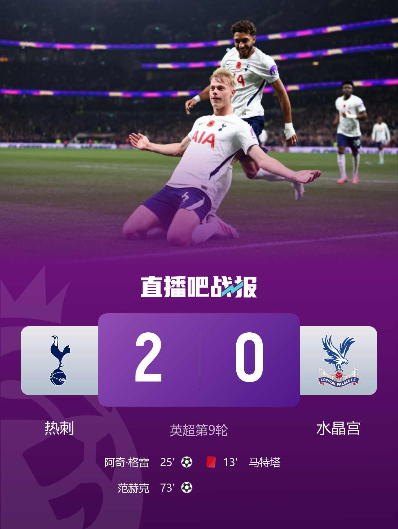 豪取三连胜!热刺2-0十人水晶宫升第8 格雷范赫克建功马特塔直红 豪取三连胜!热刺2-0十人水晶宫升第8 格雷范赫克建功马特塔直红